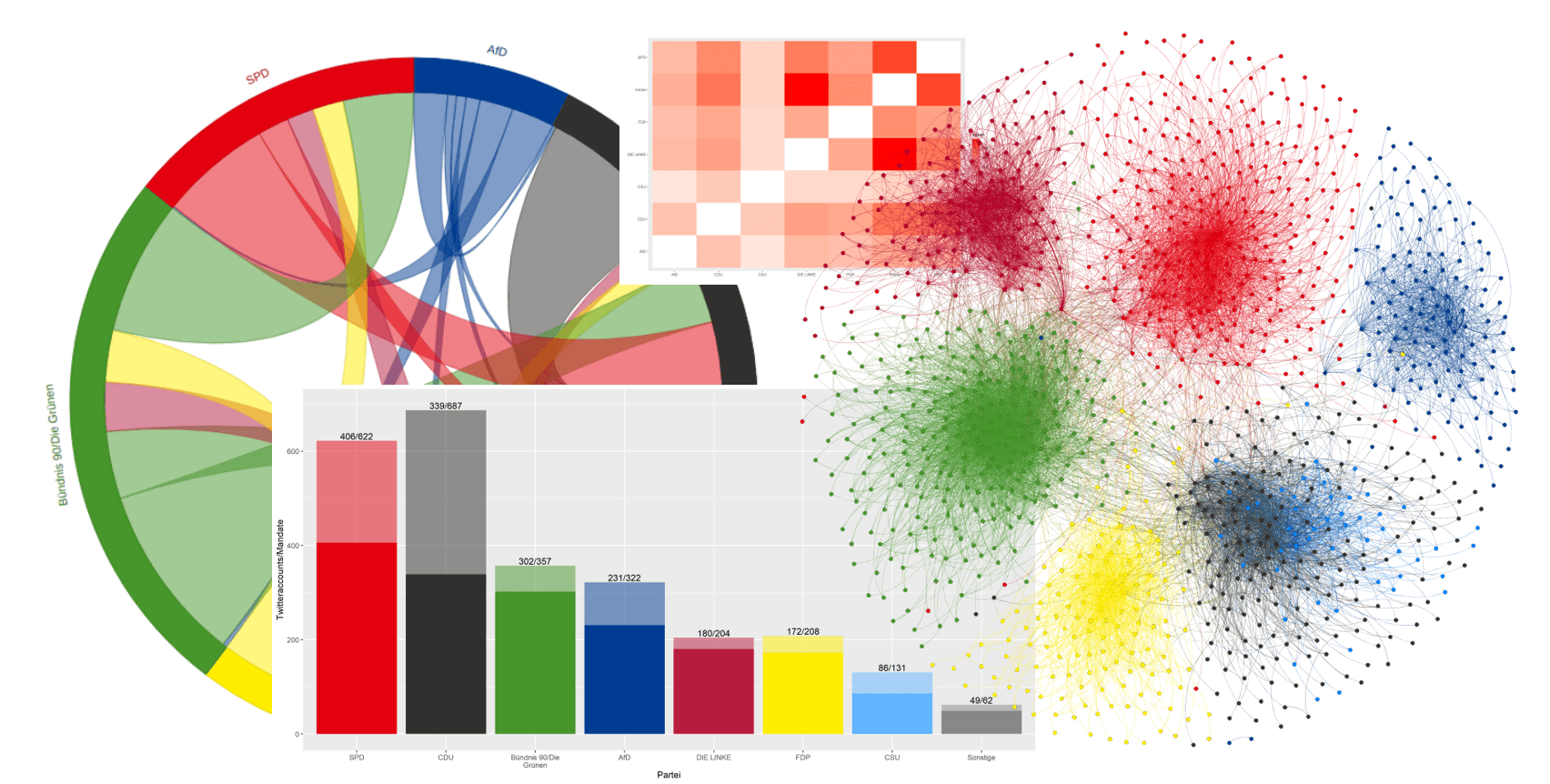 Bild von Blogpost Spotlight Study zur Bundestagswahl